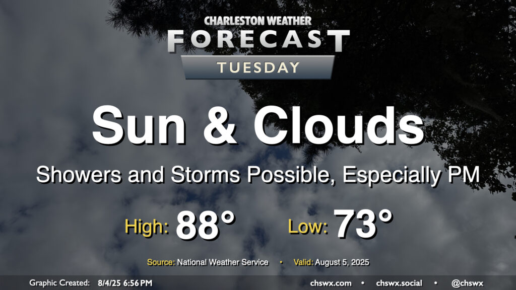 Weather forecast for Charleston, SC for Tuesday, August 5, 2025. Sun & clouds expected, along with some showers and thunderstorms, especially during the afternoon. High 88, low 73. The forecast data is sourced from the National Weather Service.