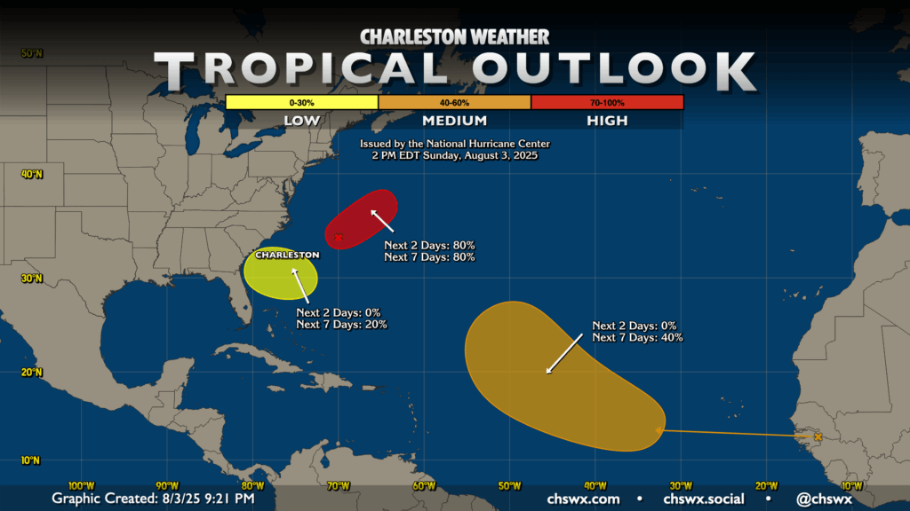 Tropical weather outlook map indicating areas of potential development in the Atlantic basin: one area with an 80% chance off the North Carolina coast, another area with a 20% chance off the Georgia and South Carolina coast, and one area with a 40% chance between 32°W and 55°W.