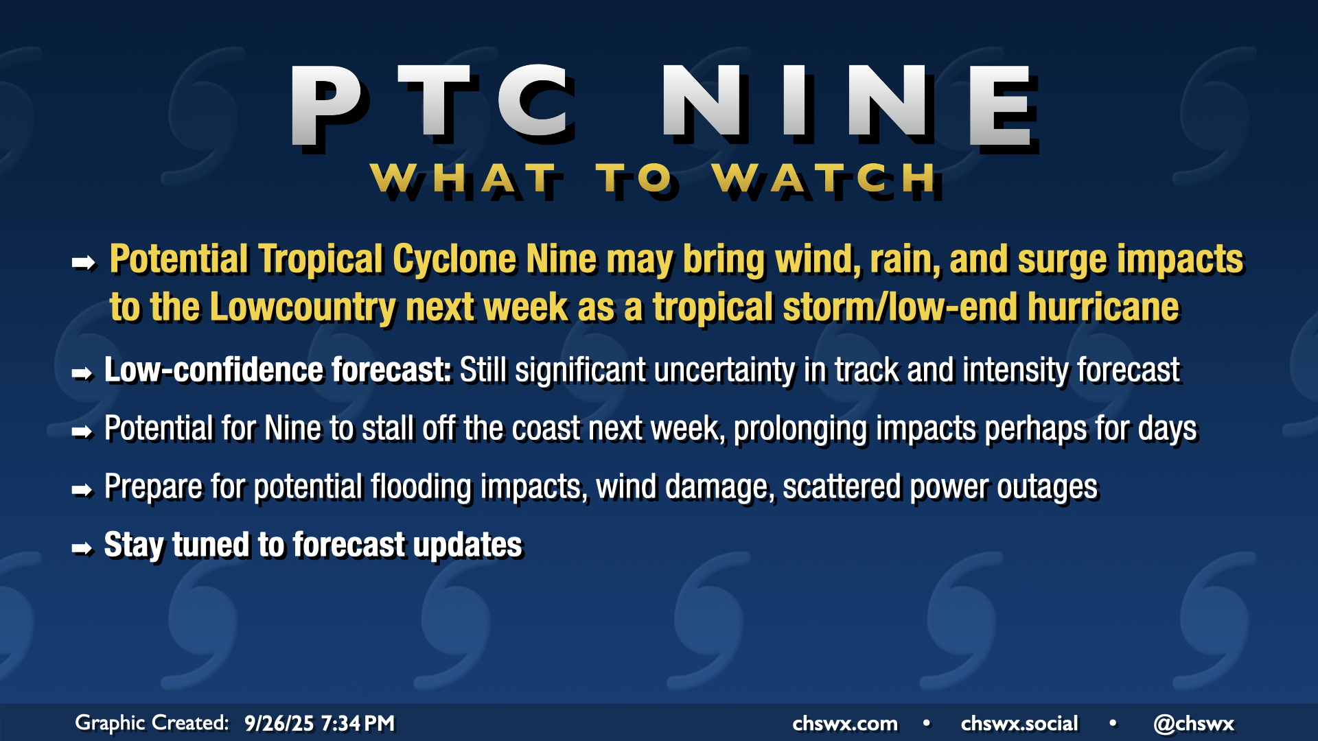 Potential Tropical Cyclone Nine may bring wind, rain, and surge impacts to the Lowcountry next week as a tropical storm/low-end hurricane
Low-confidence forecast: Still significant uncertainty in track and intensity forecast
Potential for Nine to stall off the coast next week, prolonging impacts perhaps for days
Prepare for potential flooding impacts, wind damage, scattered power outages
Stay tuned to forecast updates.