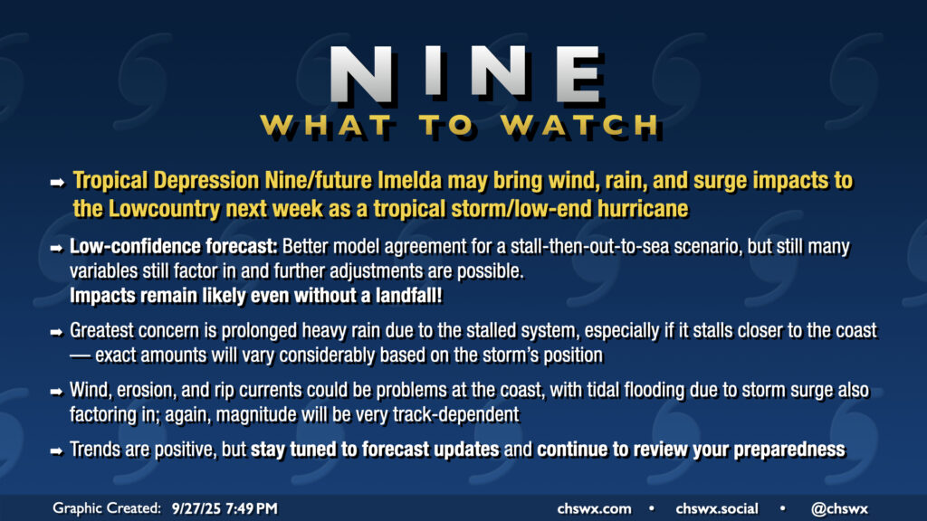 Tropical Depression Nine/future Imelda may bring wind, rain, and surge impacts to the Lowcountry next week as a tropical storm/low-end hurricane.
Low-confidence forecast: Better model agreement for a stall-then-out-to-sea scenario, but still many variables still factor in and further adjustments are possible.  Impacts remain likely even without a landfall!
Greatest concern is prolonged heavy rain due to the stalled system, especially if it stalls closer to the coast — exact amounts will vary considerably based on the storm’s position.
Wind, erosion, and rip currents could be problems at the coast, with tidal flooding due to storm surge also factoring in; again, magnitude will be very track-dependent.
Trends are positive, but stay tuned to forecast updates and continue to review your preparedness