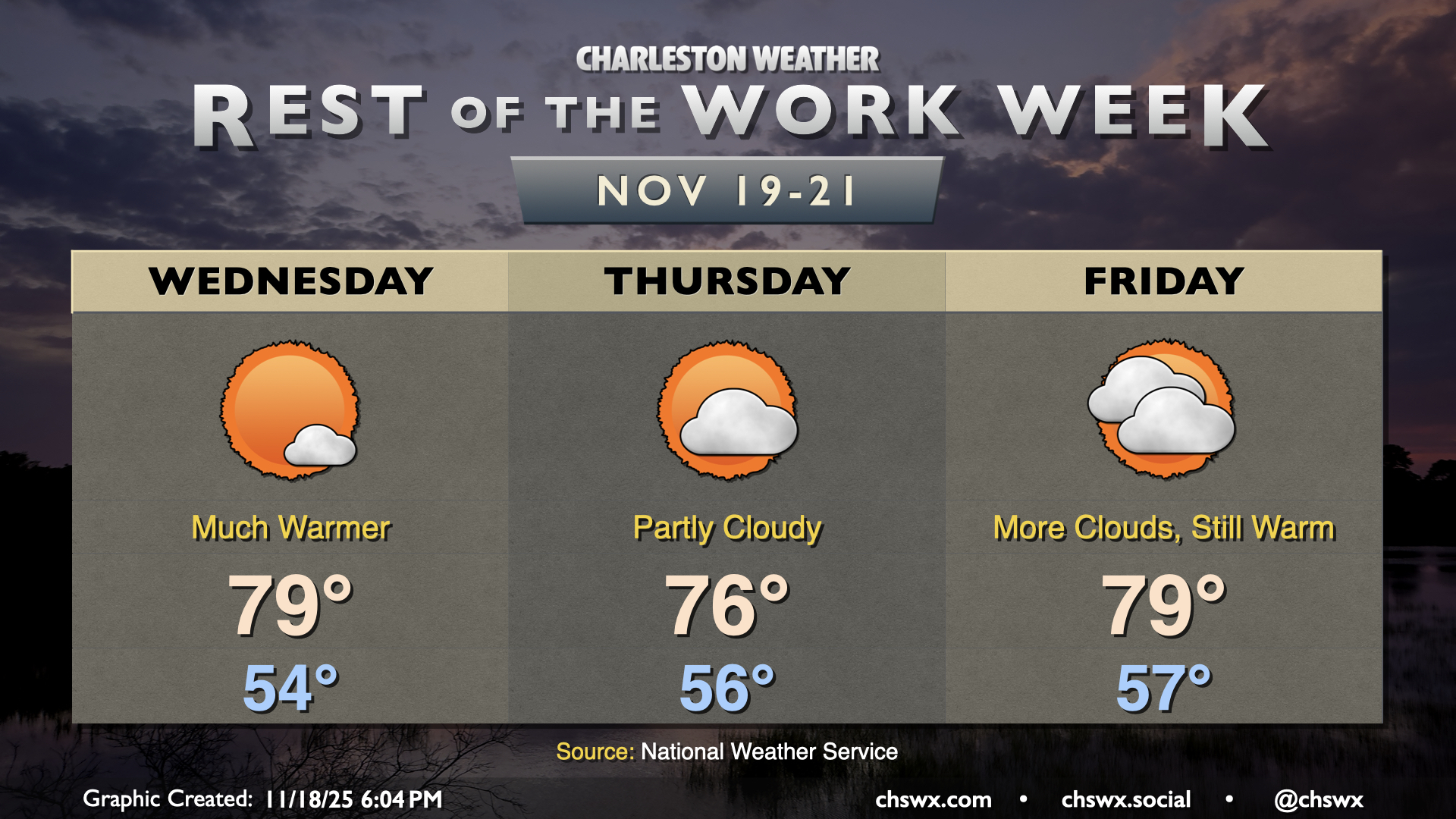 Rest of the work week: Temperatures head well above normal – Charleston ...