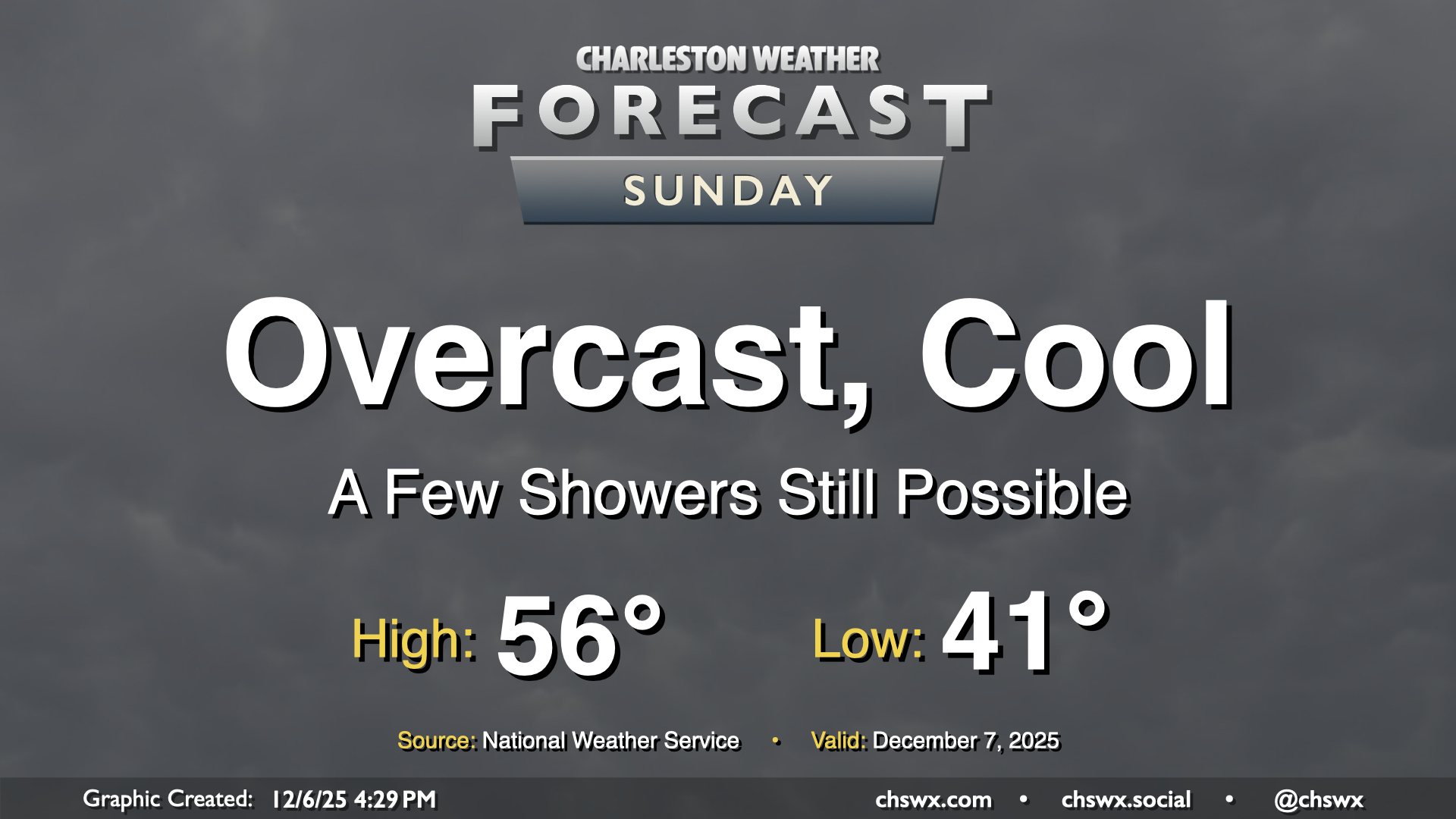 Sunday: Cool and dreary, with a few lingering showers – Charleston Weather