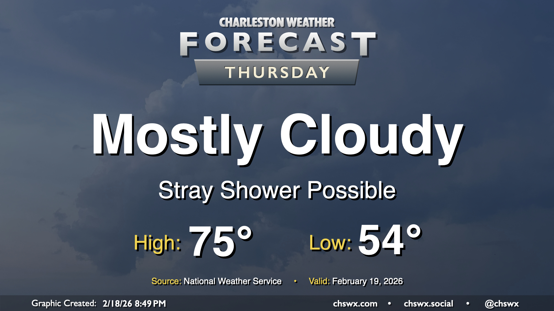 Thursday: Warmth continues; stray shower possible – Charleston Weather