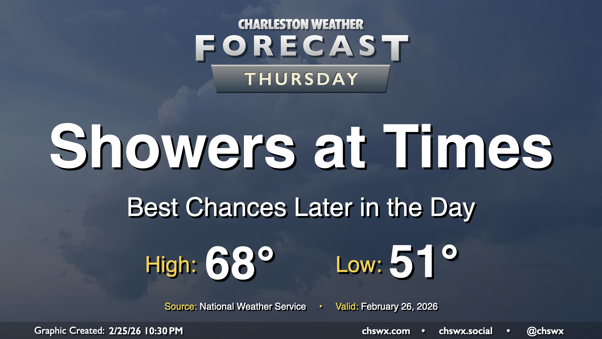 Thursday: Showers return through Friday, then a quieter weekend ...
