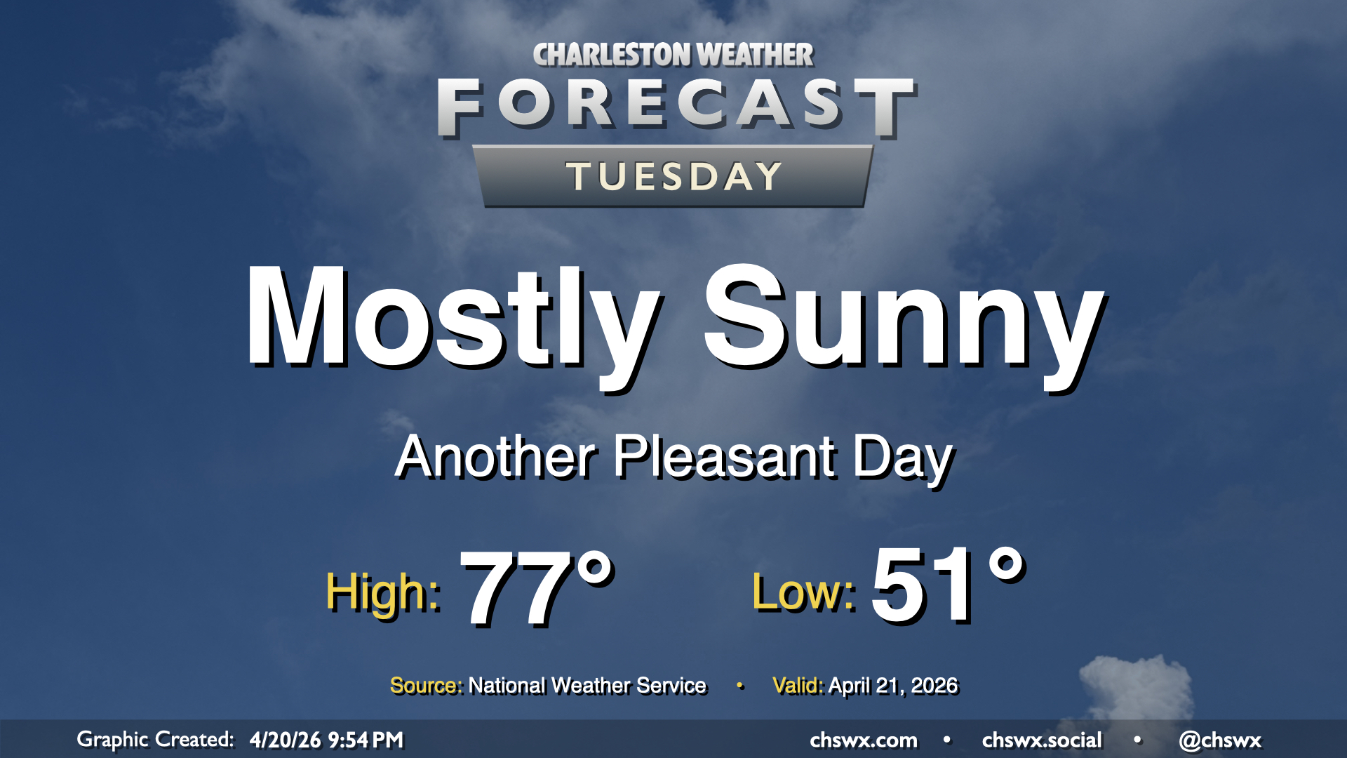 Tuesday: Another pleasant day – Charleston Weather