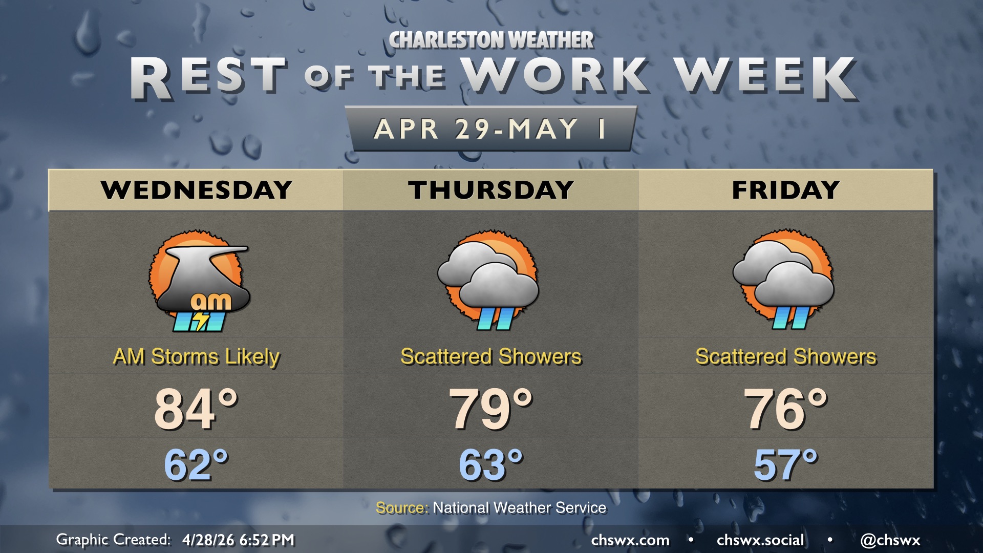 Rest of the work week: An unsettled end to a dry April – Charleston Weather
