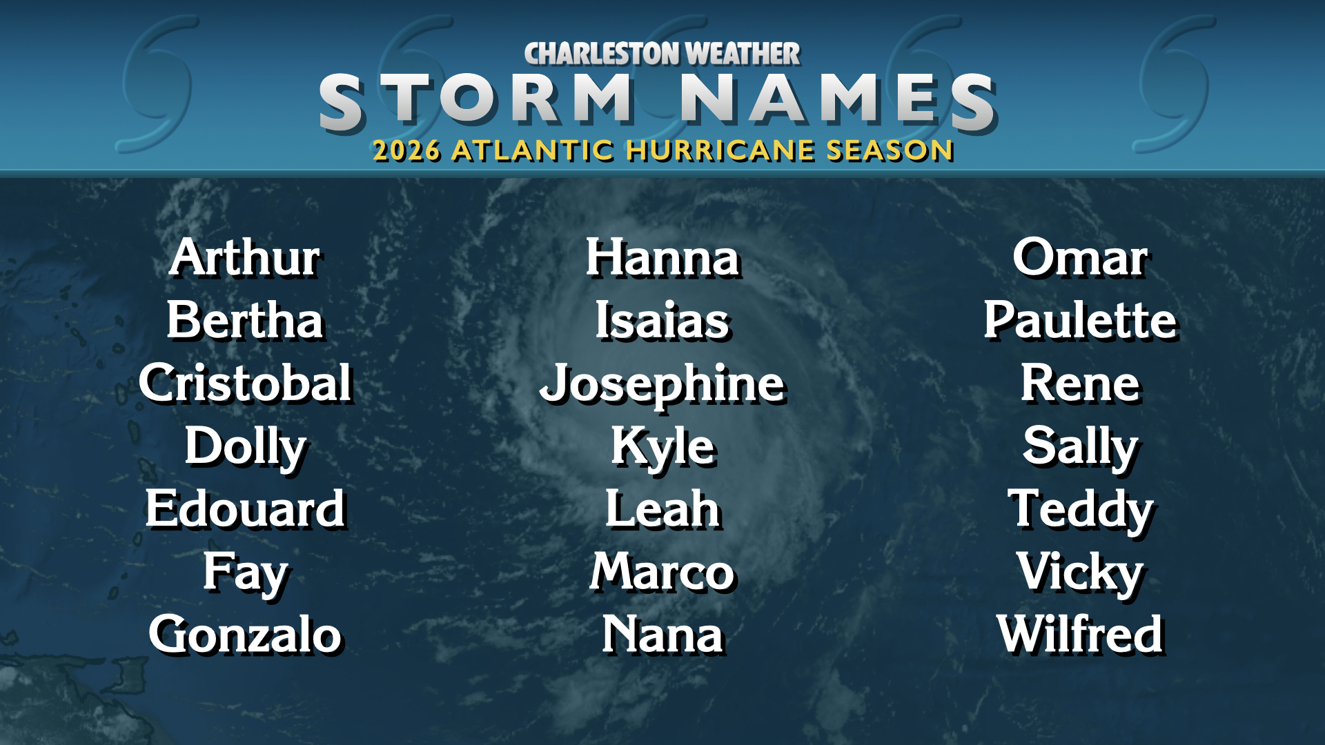2026 Atlantic Hurricane Season storm names: Arthur, Bertha, Cristobal, Dolly, Edouard, Fay, Gonzalo, Hanna, Isaias, Josephine, Kyle, Leah, Marco, Nana, Omar, Paulette, Rene, Sally, Teddy, Vicky, Wilfred