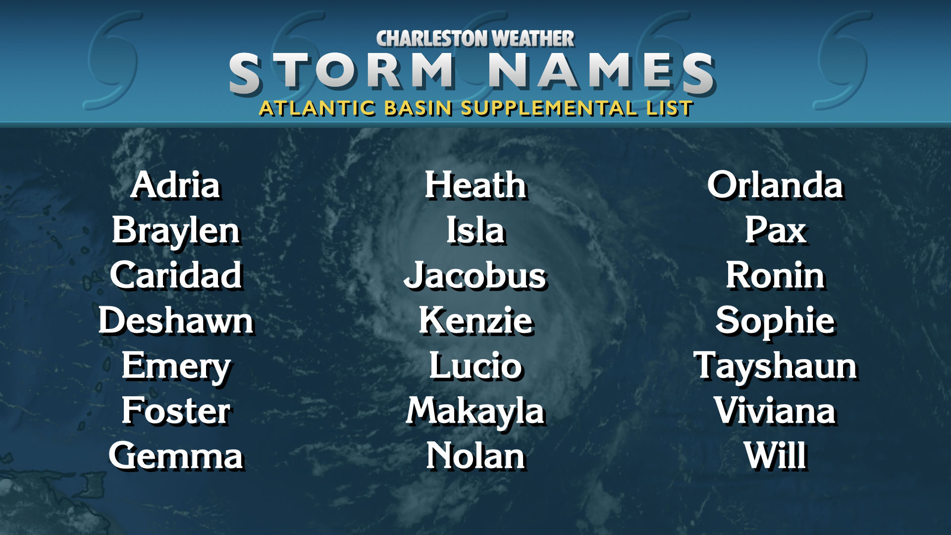 Atlantic basin supplemental tropical cyclone names: Adria, Braylen, Caridad, Deshawn, Emery, Foster, Gemma, Heath, Isla, Jacobus, Kenzie, Lucio, Makayla, Nolan, Orlanda, Pax, Ronin, Sophie, Tayshaun, Viviana, Will